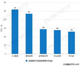 2019年上半年中國教育行業投融資現狀分析 總體回歸理性發展，K12融資交易數量領跑
