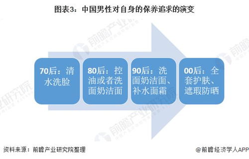 2021年中國男性美容行業投融資市場發展現狀分析 資本聚焦“他經濟”，非融資性擔保企業的角色與挑戰