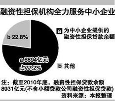 銀監會警示 警惕融資擔保資金投向異化風險，嚴控非融資性擔保行為