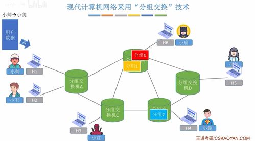 計(jì)算機(jī)網(wǎng)絡(luò) 第一章 認(rèn)識(shí)計(jì)算機(jī)網(wǎng)絡(luò) 王道考研筆記自用